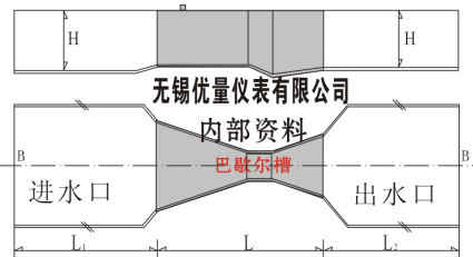 巴歇爾計(jì)量槽模擬圖