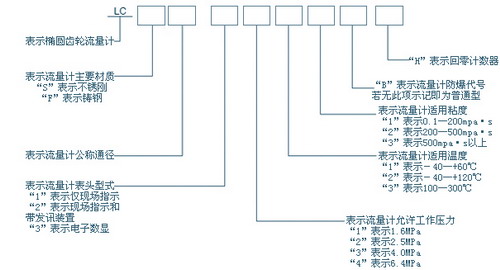 油品流量計(jì)型號(hào)
