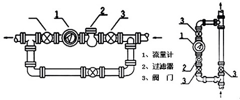 油品流量計(jì)安裝圖