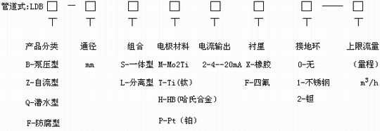 電磁流量計(jì)選型編碼