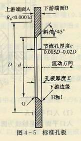 標(biāo)準(zhǔn)孔板