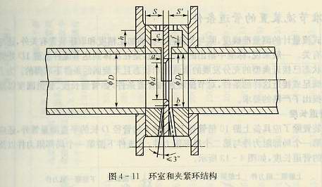 環(huán)室和夾緊環(huán)結(jié)構(gòu)