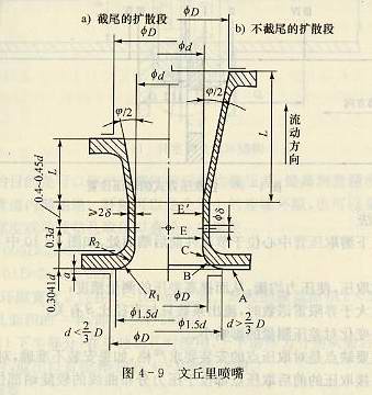 文丘里噴嘴