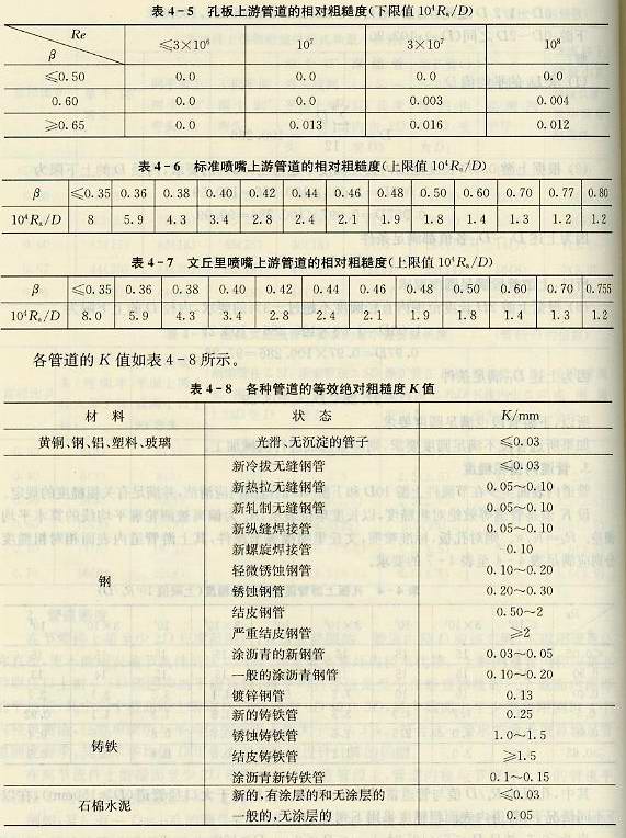 管道相對(duì)粗糙度