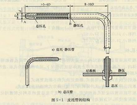 皮托管的結(jié)構(gòu)