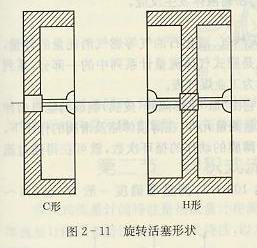 旋轉(zhuǎn)活塞形狀