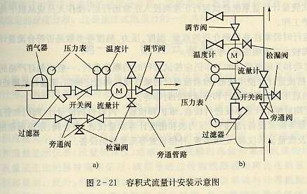 容積式流量計(jì)安裝示意圖