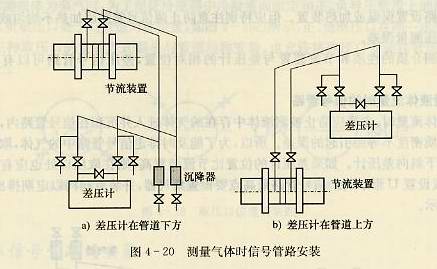 測(cè)量氣體時(shí)信號(hào)管路安裝