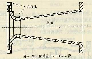 羅格斯(Low-Loss)管
