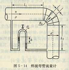 焊接彎管流量計(jì)