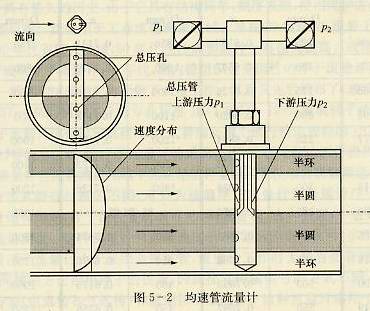 均速管流量計(jì)