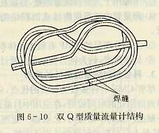單管雙Q型CMF測量管結(jié)構(gòu)