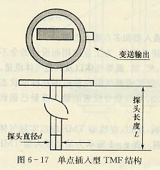 單點(diǎn)插入型TMF結(jié)構(gòu)