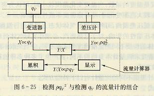 檢測ρqv2和檢測qv的流量計的組合