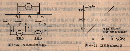 雙孔板質(zhì)量流量計(jì)