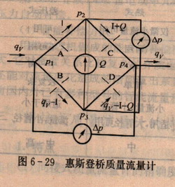 惠斯登橋質(zhì)量流量計(jì)