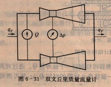 雙文丘里質(zhì)量流量計(jì)