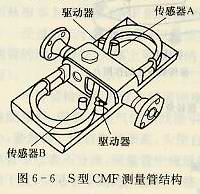 S型CMF測量管結(jié)構(gòu)