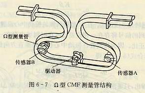 Ω型CMF測量管結(jié)構(gòu)